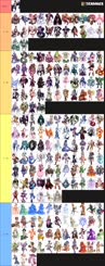 My MGE tier: list